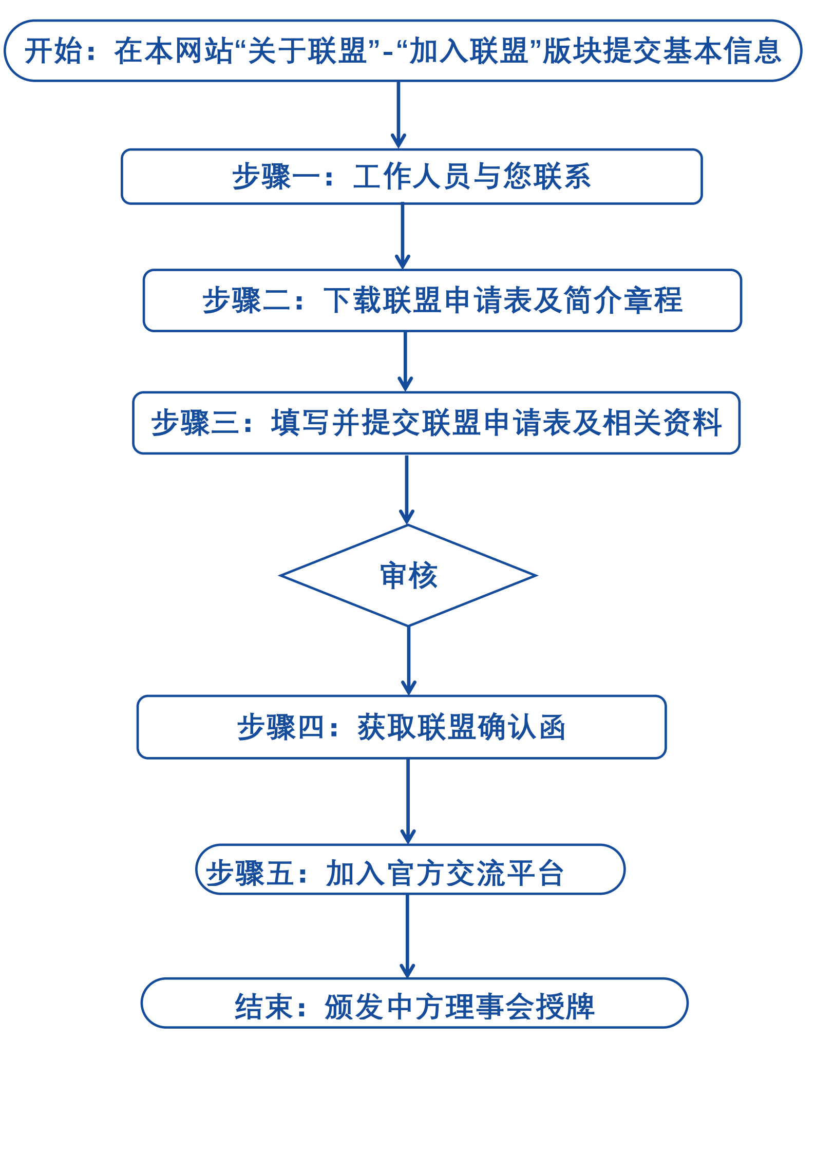 入会流程_00.png