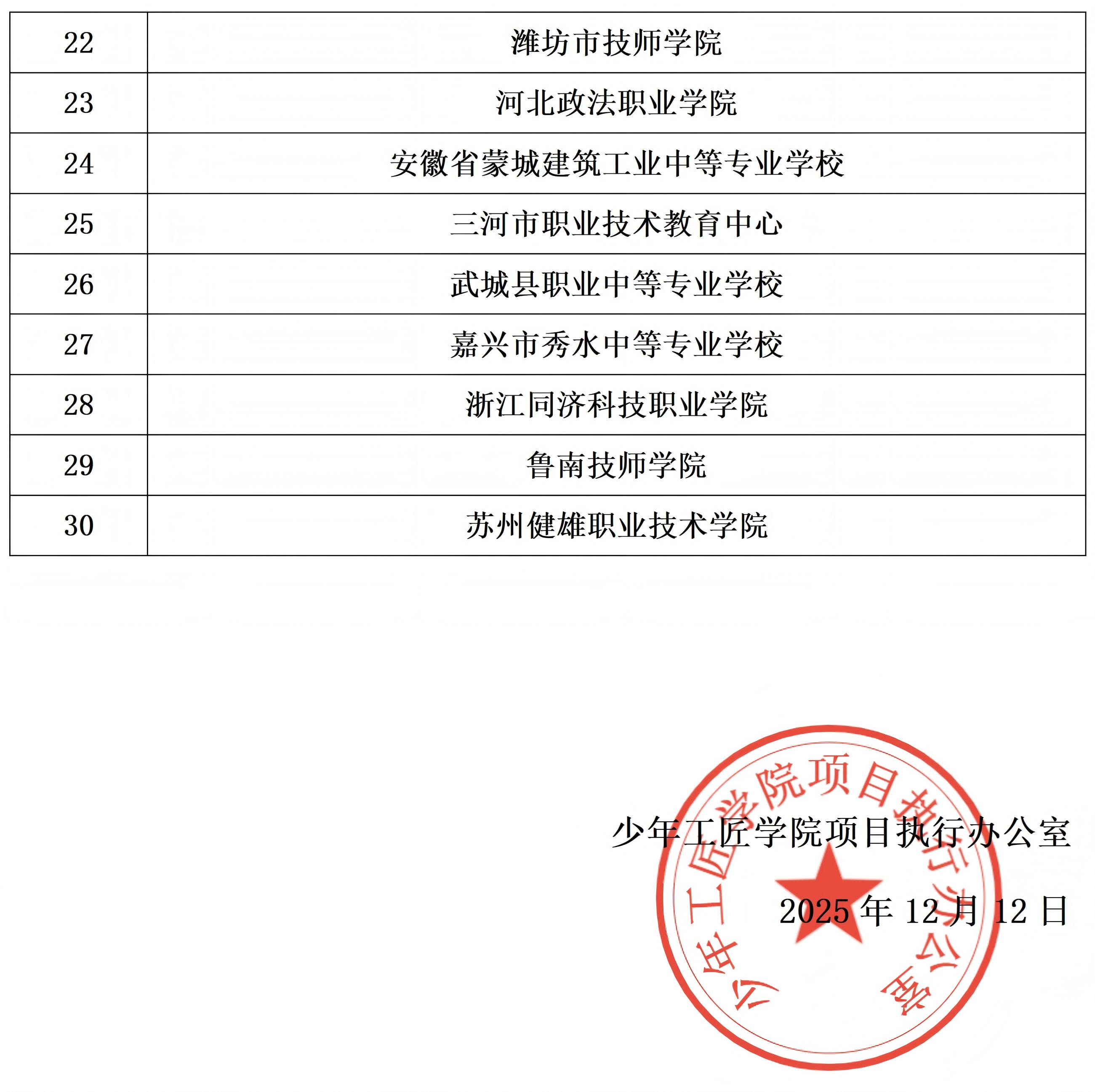 少年工匠学院项目首批入围单位名单_02.jpg